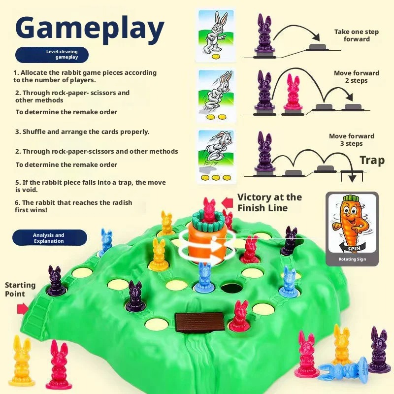 Board Game Land - Sıcak Fırsat Eğlenceli Oyuncak Tavşan Tuzağı