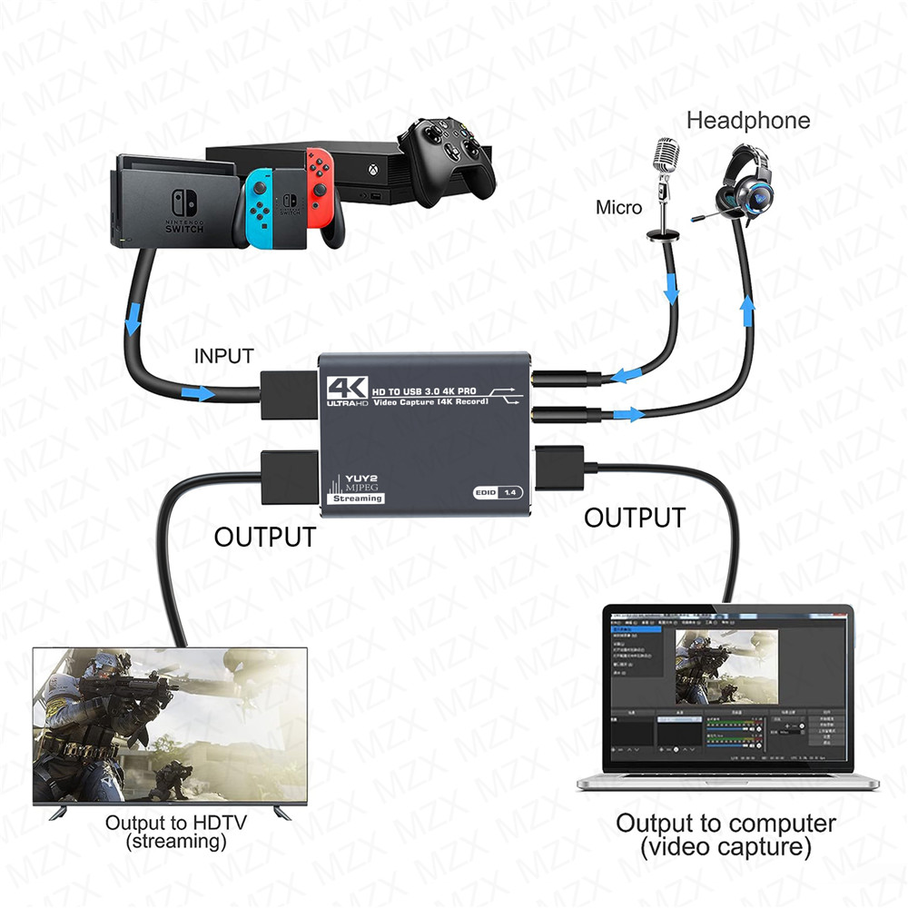 MZX 4K Video yakalama kartı ku - Board Game Video Games incelemesi ve fiyatı